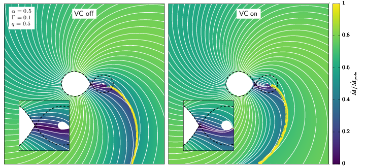 Wind stream lines